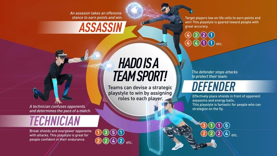 Athens: AR sports experience at HADO Dafni - What happens during the one-hour session